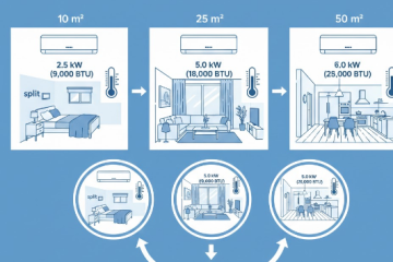 taille_puissance_split_selon_piece