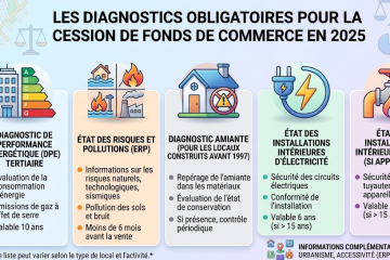 diagnostic_obligatoire_cession_de_commerce